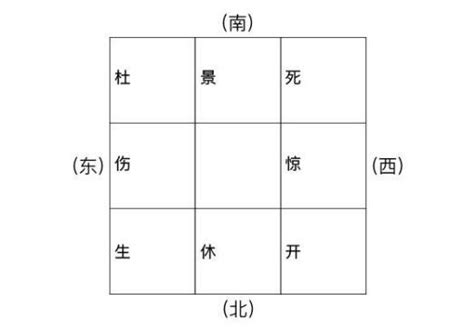 杜門奇門遁甲|奇門遁甲中的門是哪八門，又有什麼深刻的涵義，你是。